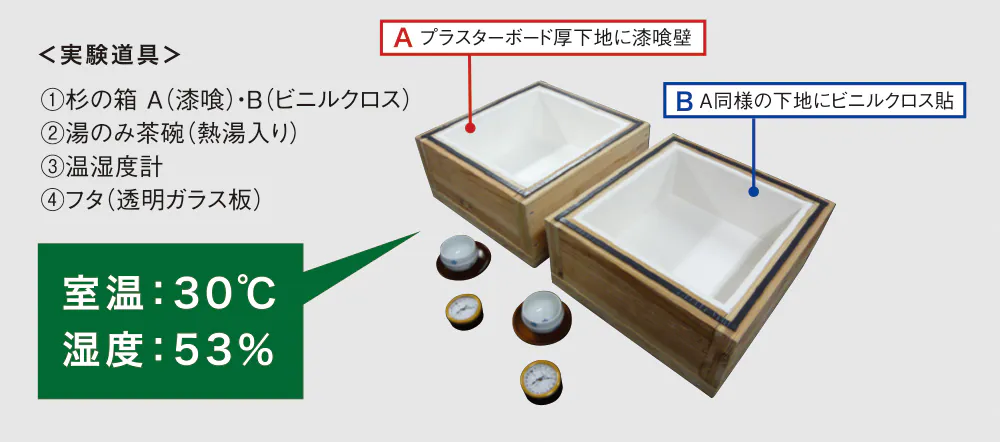 漆喰とビニルクロスの比較実験の道具