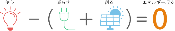 ZEH(ゼッチ)とは